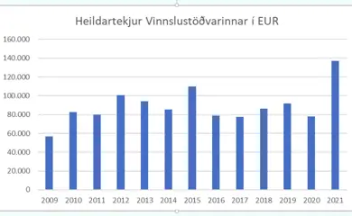 2 Heildartekjur