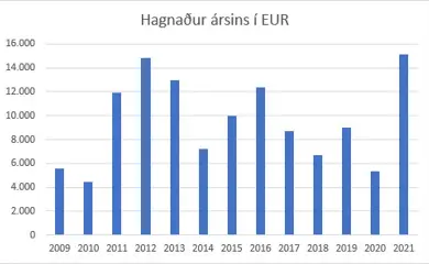 1 Hagnadur 2